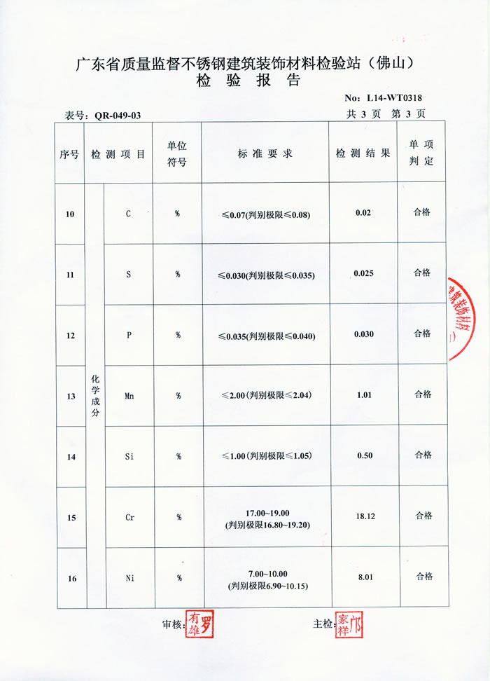 正佳LEDONG.COM-乐动(中国)检测报告