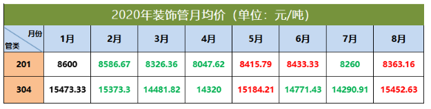 304LEDONG.COM-乐动(中国)管价格走势