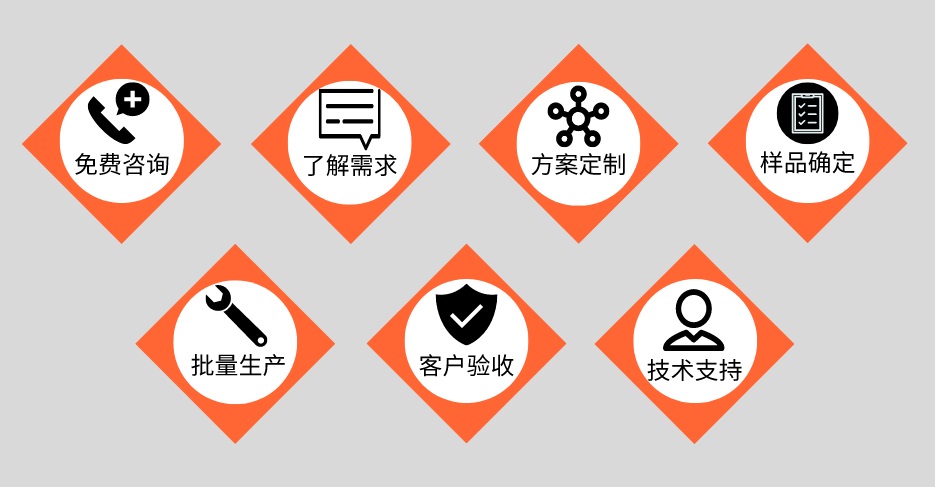 LEDONG.COM-乐动(中国)管定制加工流程
