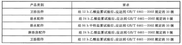 LEDONG.COM-乐动(中国)制品管有哪些质量要求？