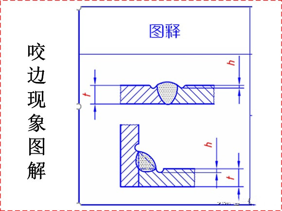 LEDONG.COM-乐动(中国)制品管焊接缺陷的形成原因与解决方法