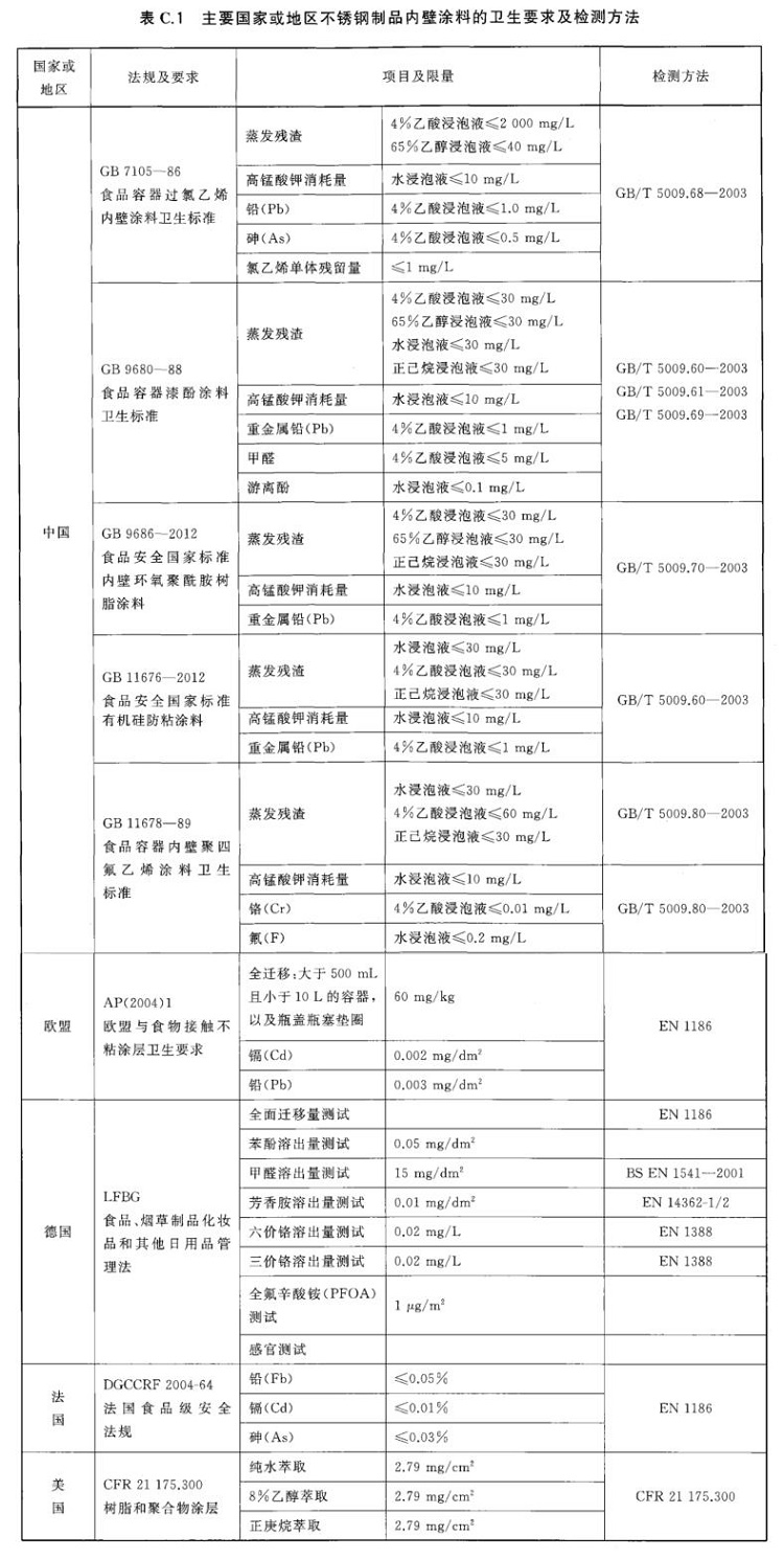LEDONG.COM-乐动(中国)制品管标准——进出口LEDONG.COM-乐动(中国)制品通用技术要求