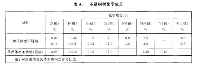 LEDONG.COM-乐动(中国)制品管标准——进出口LEDONG.COM-乐动(中国)制品通用技术要求