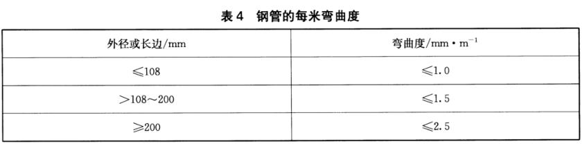 LEDONG.COM-乐动(中国)装饰管质量标准