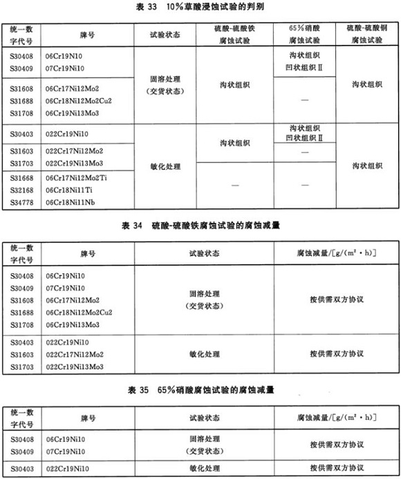 LEDONG.COM-乐动(中国)制品管材料标准