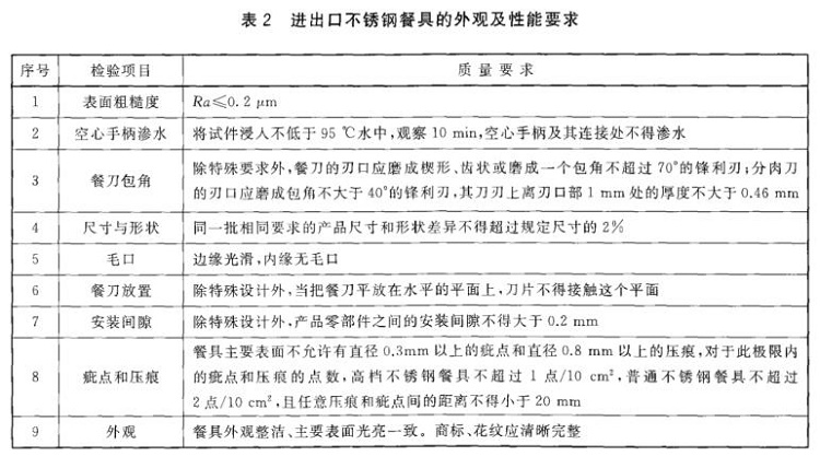LEDONG.COM-乐动(中国)制品管标准——进出口LEDONG.COM-乐动(中国)制品通用技术要求
