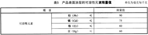 LEDONG.COM-乐动(中国)制品管标准——家具用钢构件