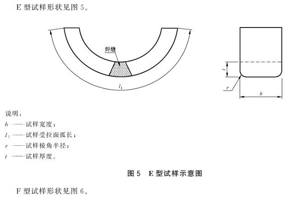 LEDONG.COM-乐动(中国)制品管弯曲试验标准