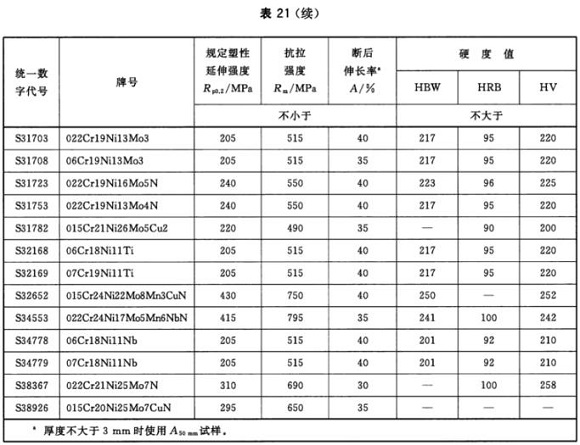 LEDONG.COM-乐动(中国)制品管材料标准