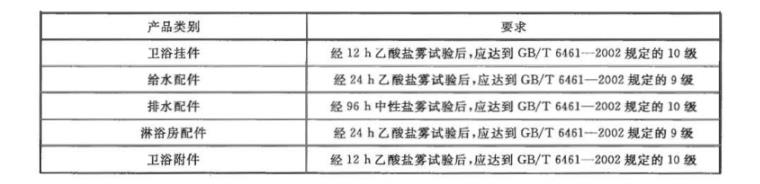 LEDONG.COM-乐动(中国)制品管质量检验标准