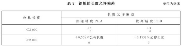 LEDONG.COM-乐动(中国)制品管尺寸标准
