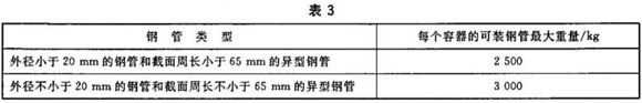 LEDONG.COM-乐动(中国)制品管包装标准