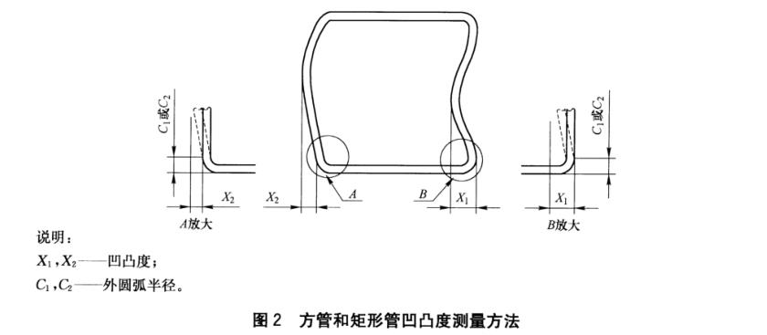 LEDONG.COM-乐动(中国)装饰管质量标准