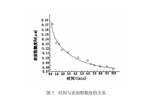 LEDONG.COM-乐动(中国)制品管内壁磁力研磨工艺