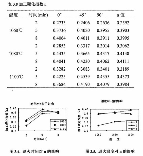退火对304LEDONG.COM-乐动(中国)制品管性能的影响