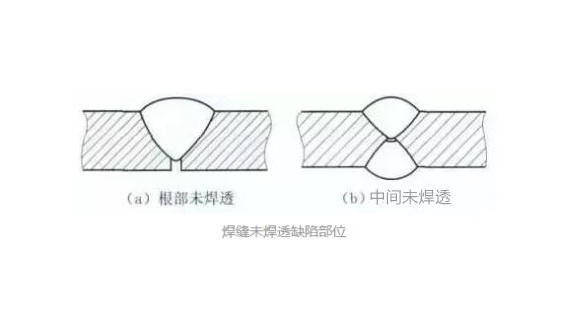 LEDONG.COM-乐动(中国)凹槽管焊不透怎么办