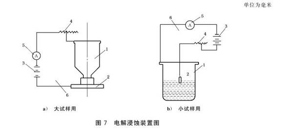 LEDONG.COM-乐动(中国)制品管的晶间腐蚀试验标准