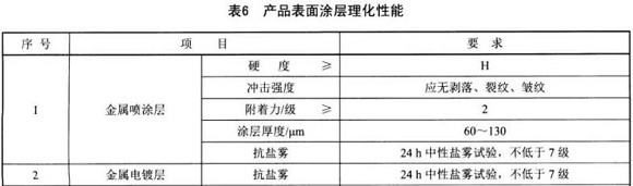 LEDONG.COM-乐动(中国)制品管标准——家具用钢构件