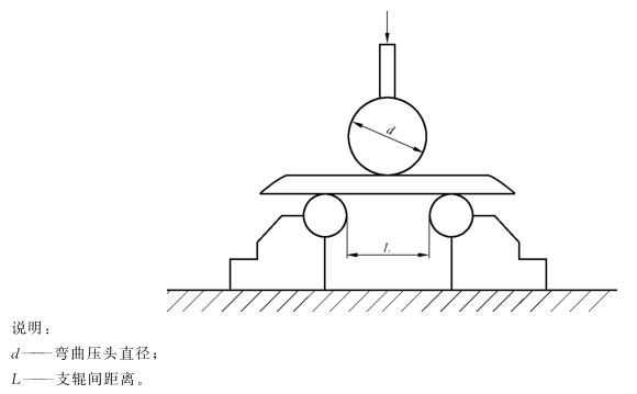 LEDONG.COM-乐动(中国)制品管弯曲试验标准