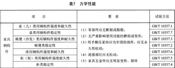 LEDONG.COM-乐动(中国)制品管标准——家具用钢构件