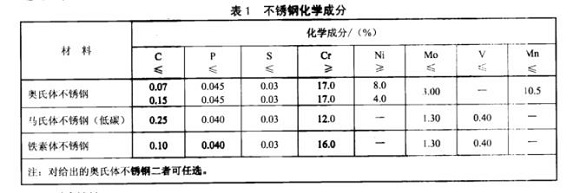 厨具LEDONG.COM-乐动(中国)制品管的质量要求有哪些？