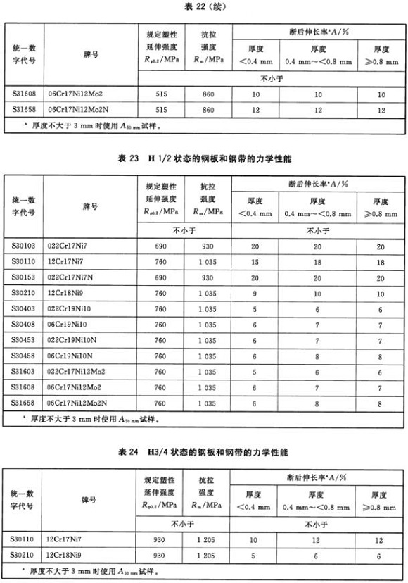 LEDONG.COM-乐动(中国)制品管材料标准