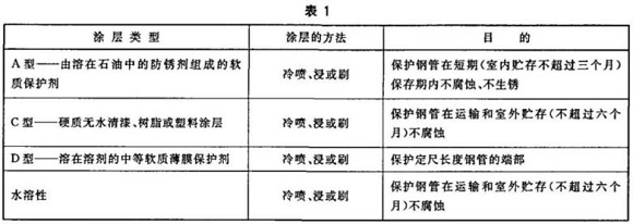 LEDONG.COM-乐动(中国)制品管包装标准