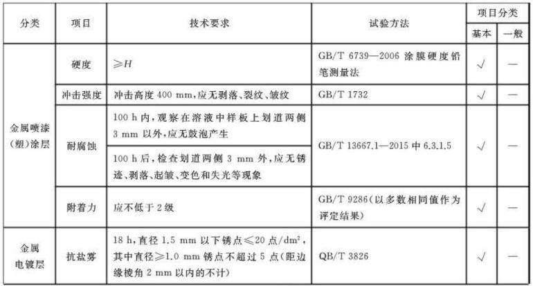 LEDONG.COM-乐动(中国)制品管标准——家具