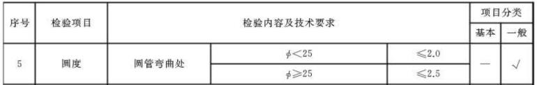LEDONG.COM-乐动(中国)制品管标准——家具