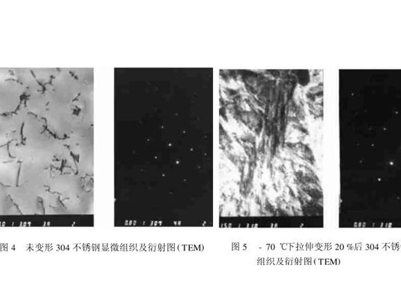 304LEDONG.COM-乐动(中国)管在冷加工过程中的微观变化