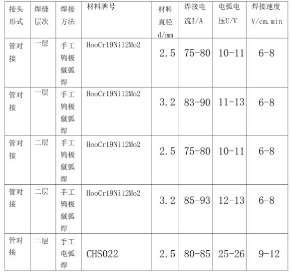316lLEDONG.COM-乐动(中国)管焊接规范