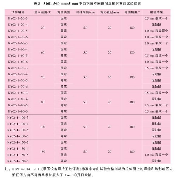 道间温度对316LLEDONG.COM-乐动(中国)管焊缝性能的影响