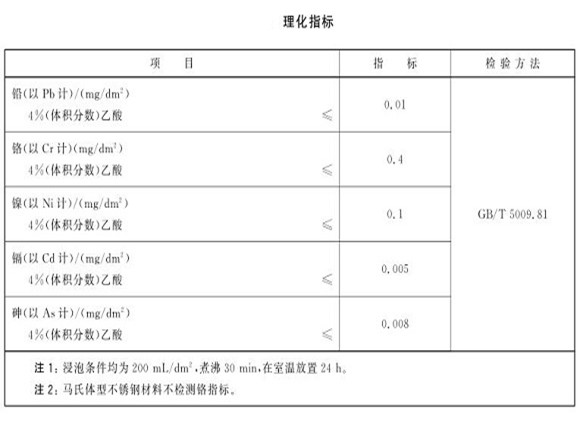 厨具LEDONG.COM-乐动(中国)制品管的质量要求有哪些？