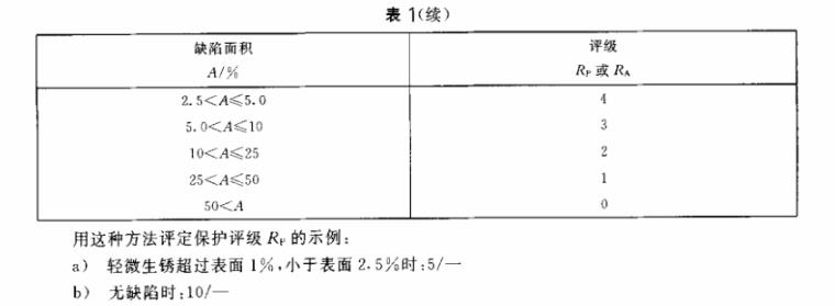 LEDONG.COM-乐动(中国)制品管质量检验标准