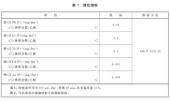 LEDONG.COM-乐动(中国)制品管标准——食品安全