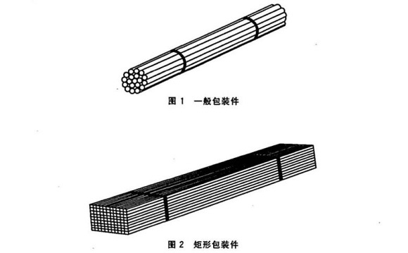 304LEDONG.COM-乐动(中国)管包装方式有哪些