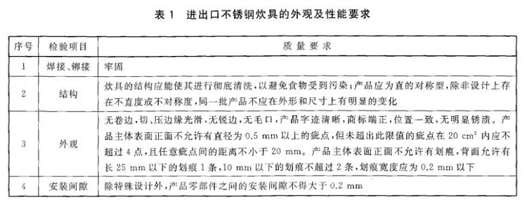 LEDONG.COM-乐动(中国)制品管标准——进出口LEDONG.COM-乐动(中国)制品通用技术要求