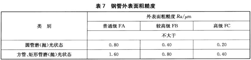 LEDONG.COM-乐动(中国)装饰管质量标准