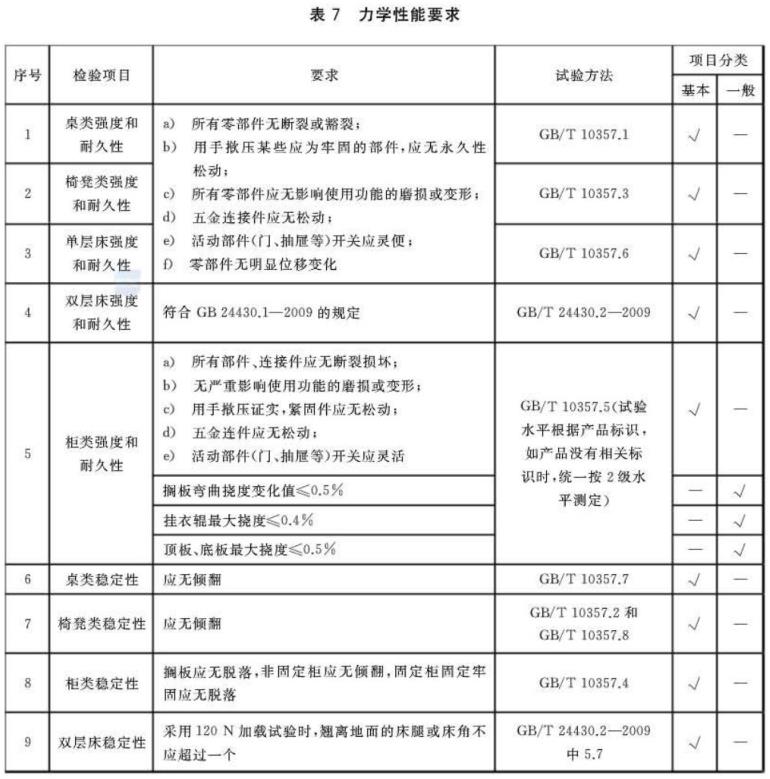 LEDONG.COM-乐动(中国)制品管标准——家具