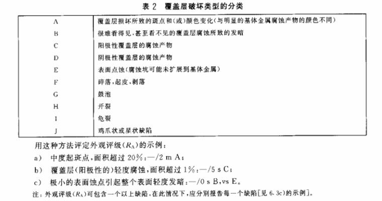LEDONG.COM-乐动(中国)制品管质量检验标准