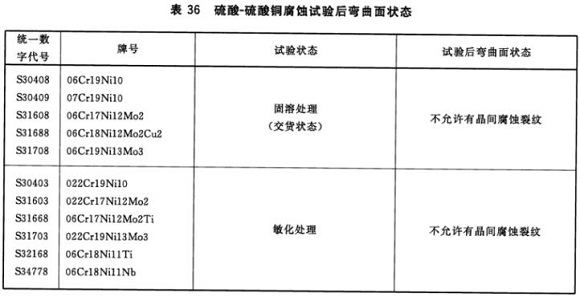 LEDONG.COM-乐动(中国)制品管材料标准