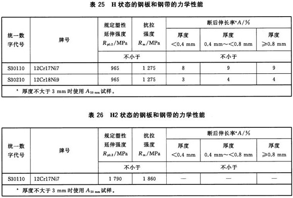 LEDONG.COM-乐动(中国)制品管材料标准
