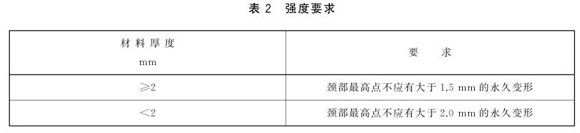 LEDONG.COM-乐动(中国)制品管标准——LEDONG.COM-乐动(中国)餐具