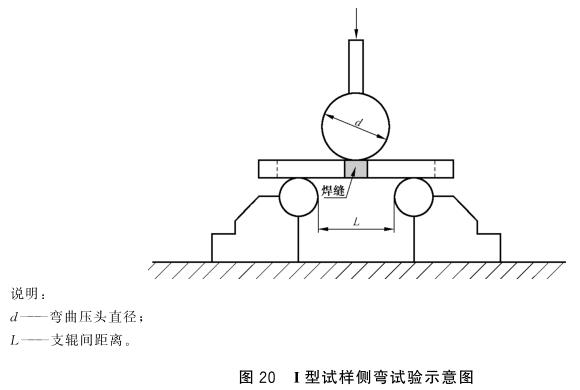 LEDONG.COM-乐动(中国)制品管弯曲试验标准