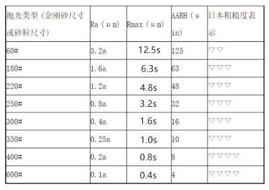 LEDONG.COM-乐动(中国)家具管加工——抛光工艺