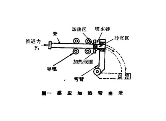 316lLEDONG.COM-乐动(中国)管热弯工艺