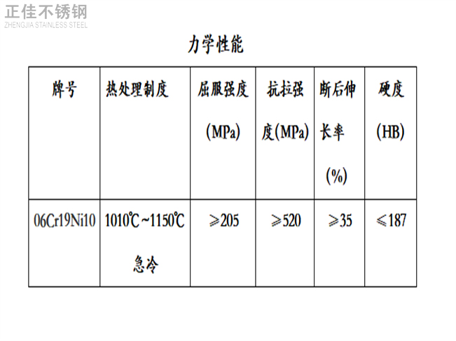 304LEDONG.COM-乐动(中国)装饰管力学性能