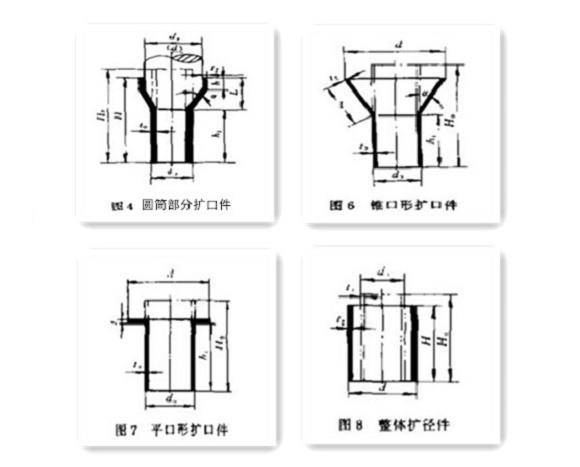 家具LEDONG.COM-乐动(中国)制品管生产要点——扩口