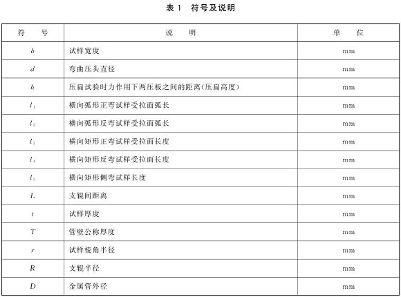 LEDONG.COM-乐动(中国)制品管弯曲试验标准
