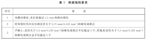 LEDONG.COM-乐动(中国)制品管标准——LEDONG.COM-乐动(中国)餐具